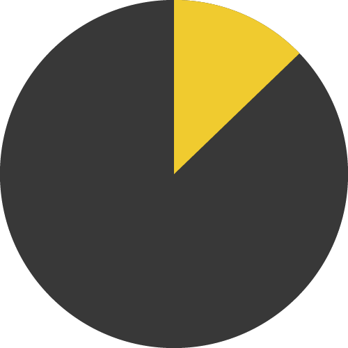 12%